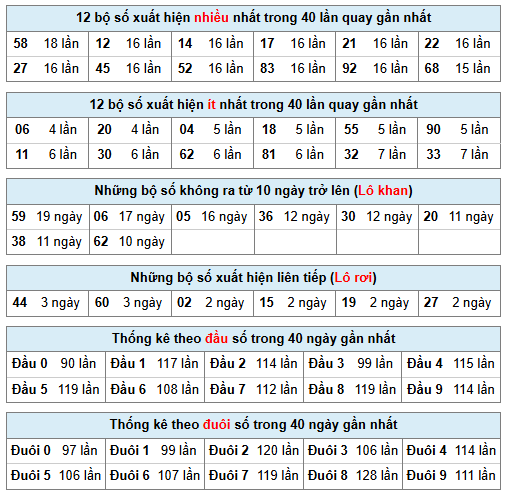 Phân tích-Soi Cầu Xổ Số Miền Bắc thứ bảy 24/1/2026