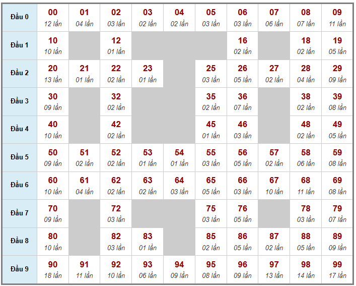 Cầu giải đặc biệt Truyền Thống, 2 ngày trước 23-01-2026