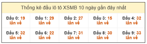 Phân tích-Soi Cầu Xổ Số Miền Bắc Chủ Nhật 25/1/2026