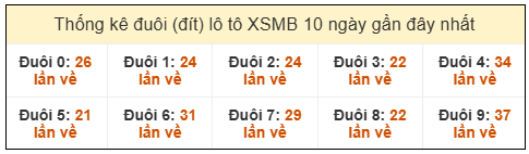 Phân tích-Soi Cầu Xổ Số Miền Bắc Chủ Nhật 25/1/2026