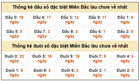 Phân tích-Soi Cầu Xổ Số Miền Bắc Chủ Nhật 25/1/2026