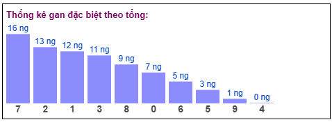 Phân tích-Soi Cầu Xổ Số Miền Bắc Chủ Nhật 25/1/2026