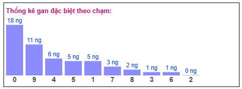 Phân tích-Soi Cầu Xổ Số Miền Bắc Chủ Nhật 25/1/2026