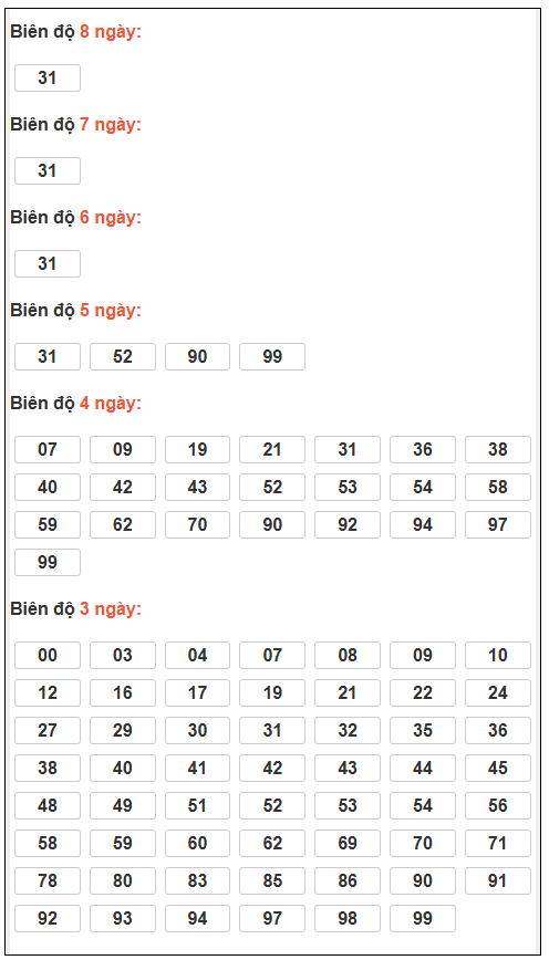 Phân tích-Soi Cầu Xổ Số Miền Bắc Chủ Nhật 25/1/2026