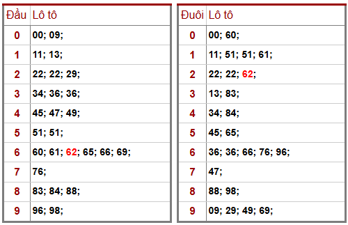 Phân tích-Soi Cầu Xổ Số Miền Bắc Chủ Nhật 25/1/2026