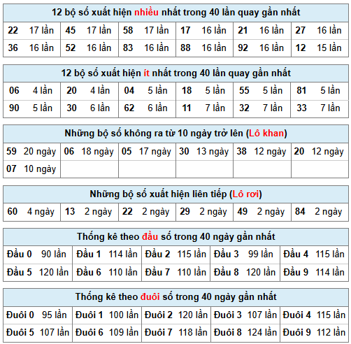 Phân tích-Soi Cầu Xổ Số Miền Bắc Chủ Nhật 25/1/2026