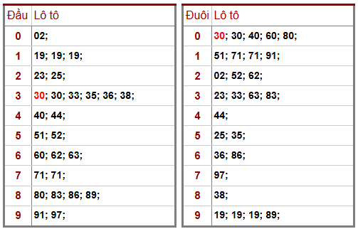 Phân tích-Soi Cầu Xổ Số Miền Bắc thứ hai 26/1/2026 