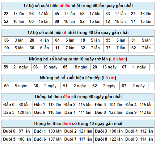 Phân tích-Soi Cầu Xổ Số Miền Bắc thứ hai 26/1/2026 