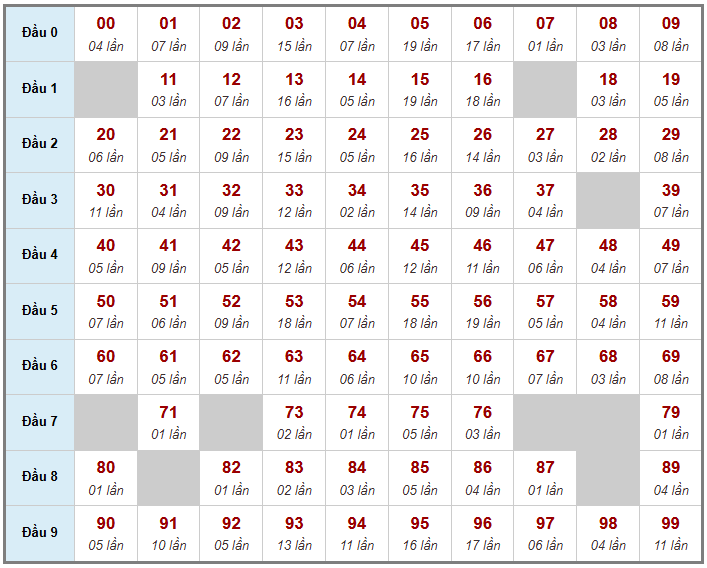 Cầu giải đặc biệt Truyền Thống, 2 ngày trước 25-01-2026