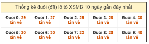 Phân tích-Soi Cầu Xổ Số Miền Bắc thứ ba 27/1/2026 
