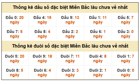 Phân tích-Soi Cầu Xổ Số Miền Bắc thứ ba 27/1/2026 