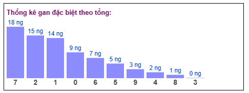 Phân tích-Soi Cầu Xổ Số Miền Bắc thứ ba 27/1/2026 