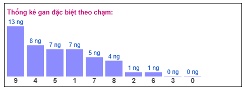 Phân tích-Soi Cầu Xổ Số Miền Bắc thứ ba 27/1/2026 