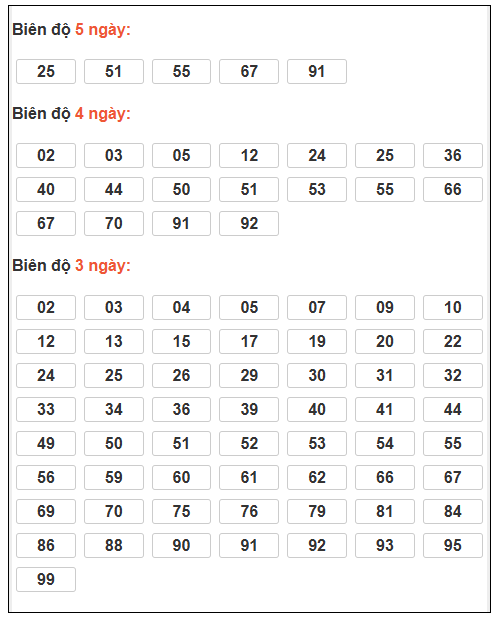 Phân tích-Soi Cầu Xổ Số Miền Bắc thứ ba 27/1/2026 