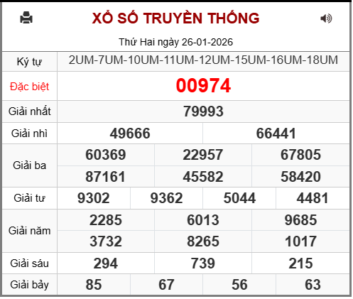 Phân tích-Soi Cầu Xổ Số Miền Bắc thứ ba 27/1/2026 