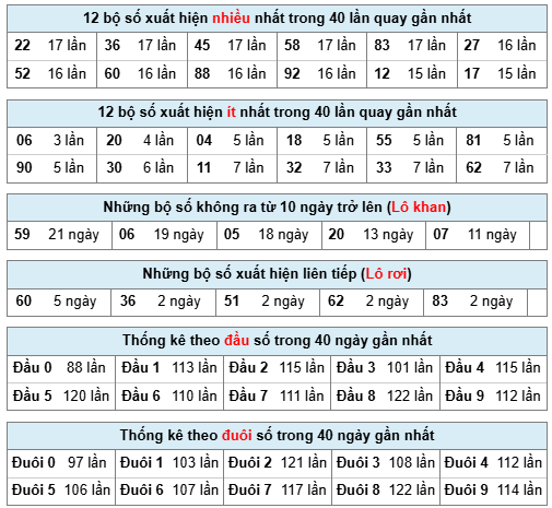 Phân tích-Soi Cầu Xổ Số Miền Bắc thứ ba 27/1/2026 