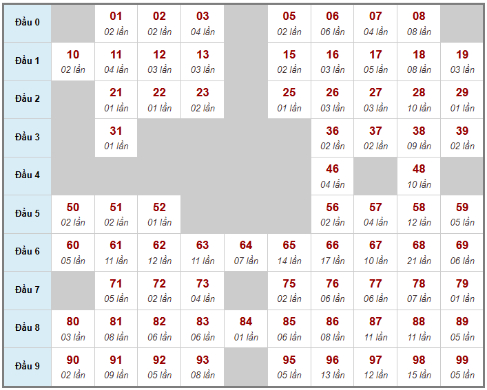 Cầu giải đặc biệt Truyền Thống, 2 ngày trước 26-01-2026