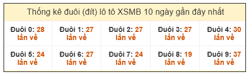 Phân tích-Soi Cầu Xổ Số Miền Bắc thứ tư 28/1/2026