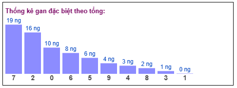 Phân tích-Soi Cầu Xổ Số Miền Bắc thứ tư 28/1/2026
