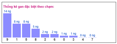 Phân tích-Soi Cầu Xổ Số Miền Bắc thứ tư 28/1/2026