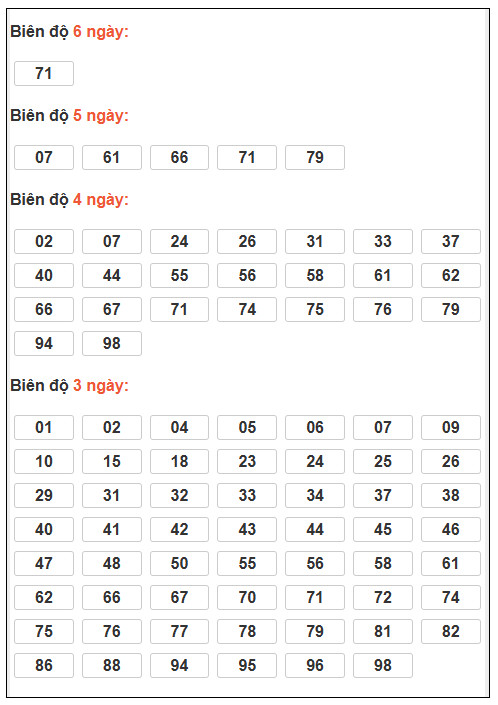 Phân tích-Soi Cầu Xổ Số Miền Bắc thứ tư 28/1/2026