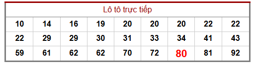 Phân tích-Soi Cầu Xổ Số Miền Bắc Thứ Tư 28/01/2026