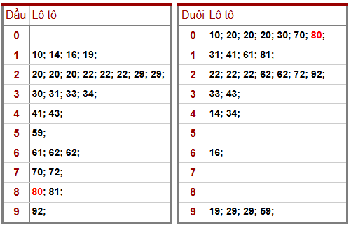 Phân tích-Soi Cầu Xổ Số Miền Bắc Thứ Tư 28/01/2026