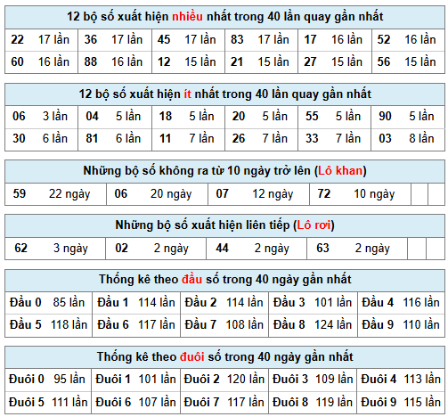 Phân tích-Soi Cầu Xổ Số Miền Bắc Thứ Tư 28/01/2026