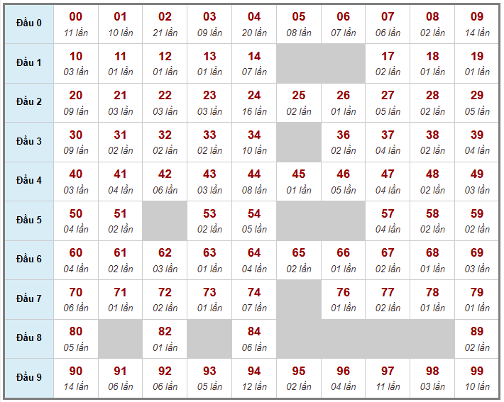 Cầu giải đặc biệt Truyền Thống, 2 ngày trước 27-01-2026