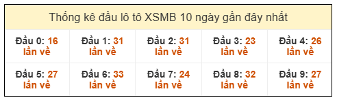 Phân tích-Soi Cầu Xổ Số Miền Bắc Thứ năm 29/01/2026