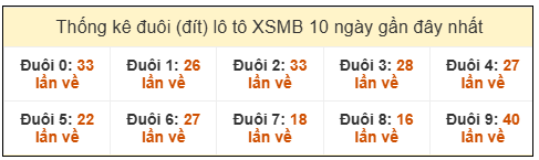 Phân tích-Soi Cầu Xổ Số Miền Bắc Thứ năm 29/01/2026