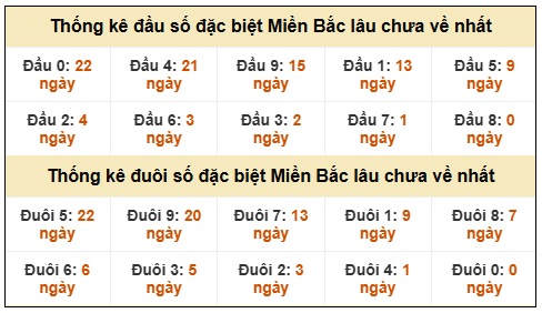 Phân tích-Soi Cầu Xổ Số Miền Bắc Thứ năm 29/01/2026
