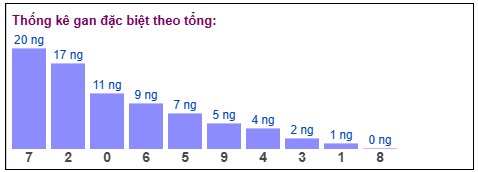 Phân tích-Soi Cầu Xổ Số Miền Bắc Thứ năm 29/01/2026