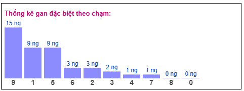 Phân tích-Soi Cầu Xổ Số Miền Bắc Thứ năm 29/01/2026