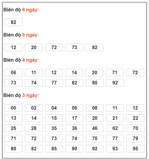 Phân tích-Soi Cầu Xổ Số Miền Bắc Thứ năm 29/01/2026