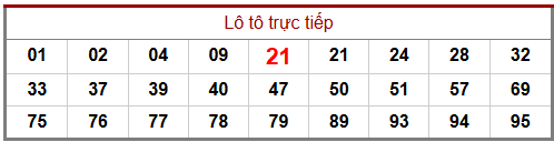 Phân tích-Soi Cầu Xổ Số Miền Bắc Thứ năm 29/01/2026