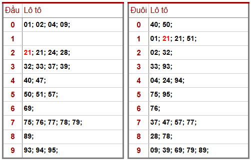 Phân tích-Soi Cầu Xổ Số Miền Bắc Thứ năm 29/01/2026