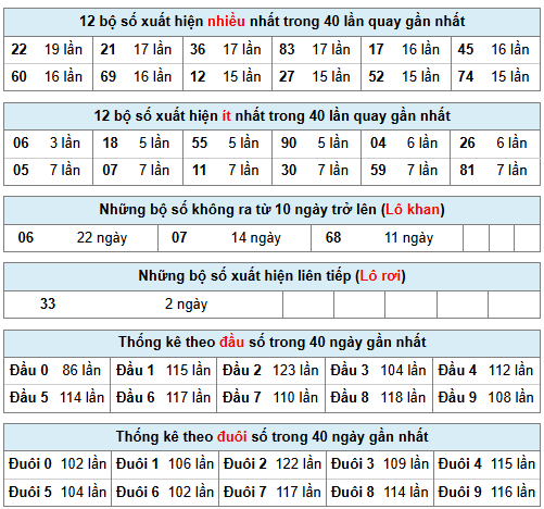 Phân tích-Soi Cầu Xổ Số Miền Bắc Thứ năm 29/01/2026