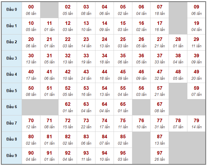 ầu giải đặc biệt Truyền Thống, 2 ngày trước 28-01-2026