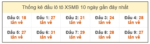 Phân tích-Soi Cầu Xổ Số Miền Bắc Thứ sáu 30/01/2026
