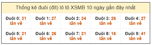 Phân tích-Soi Cầu Xổ Số Miền Bắc Thứ sáu 30/01/2026