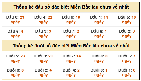 Phân tích-Soi Cầu Xổ Số Miền Bắc Thứ sáu 30/01/2026