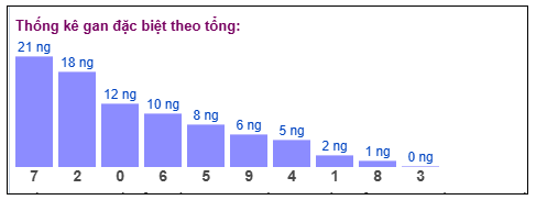 Phân tích-Soi Cầu Xổ Số Miền Bắc Thứ sáu 30/01/2026