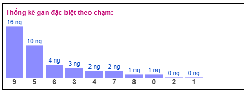 Phân tích-Soi Cầu Xổ Số Miền Bắc Thứ sáu 30/01/2026