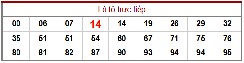 Phân tích-Soi Cầu Xổ Số Miền Bắc Thứ sáu 30/01/2026
