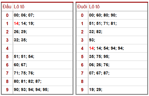 Phân tích-Soi Cầu Xổ Số Miền Bắc Thứ sáu 30/01/2026