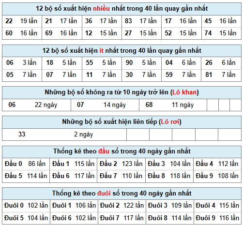 Phân tích-Soi Cầu Xổ Số Miền Bắc Thứ sáu 30/01/2026