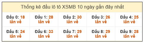 Phân tích-Soi Cầu Xổ Số Miền Bắc Thứ bảy 31/01/2026