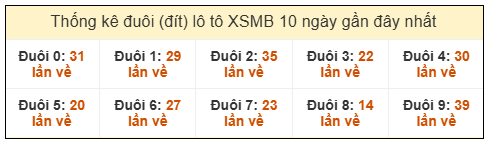 Phân tích-Soi Cầu Xổ Số Miền Bắc Thứ bảy 31/01/2026
