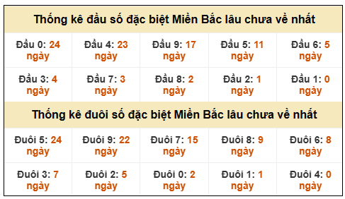 Phân tích-Soi Cầu Xổ Số Miền Bắc Thứ bảy 31/01/2026